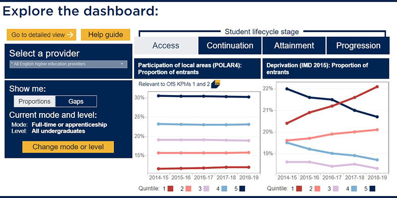 Screenshot of the access and participation data dashboard
