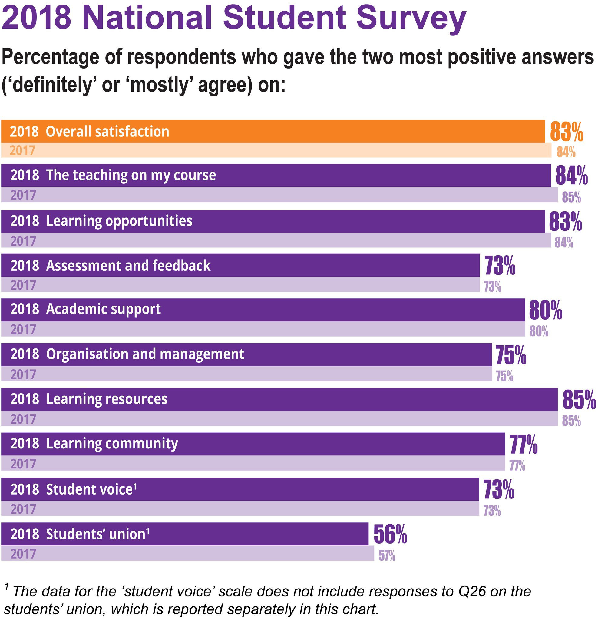 National Student Survey NSS Office for Students