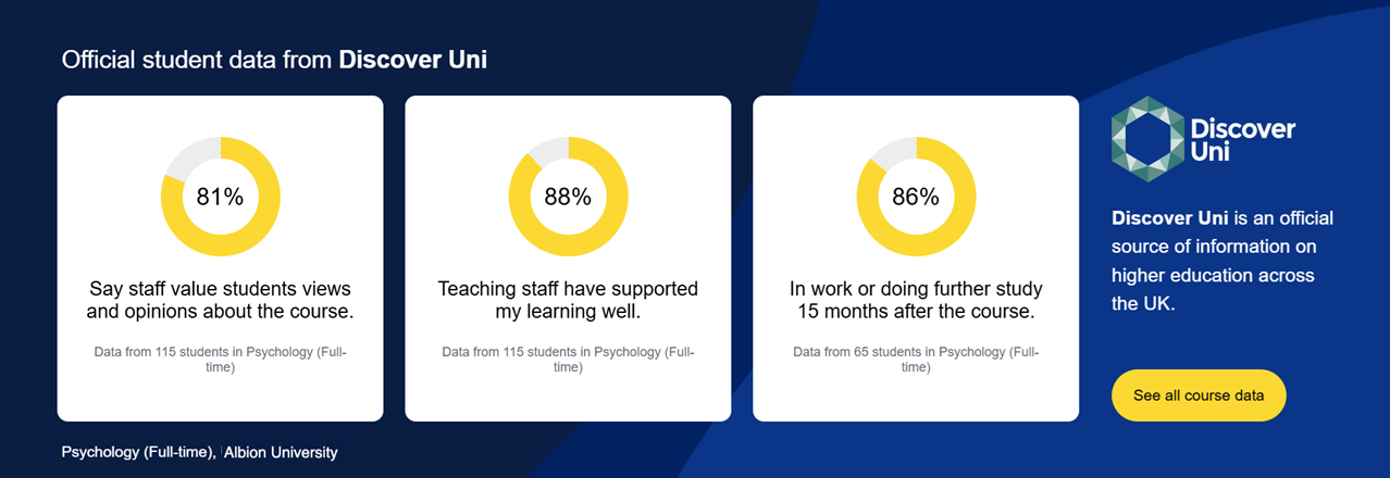 A screenshot of the updated 2025 Discover Uni widget