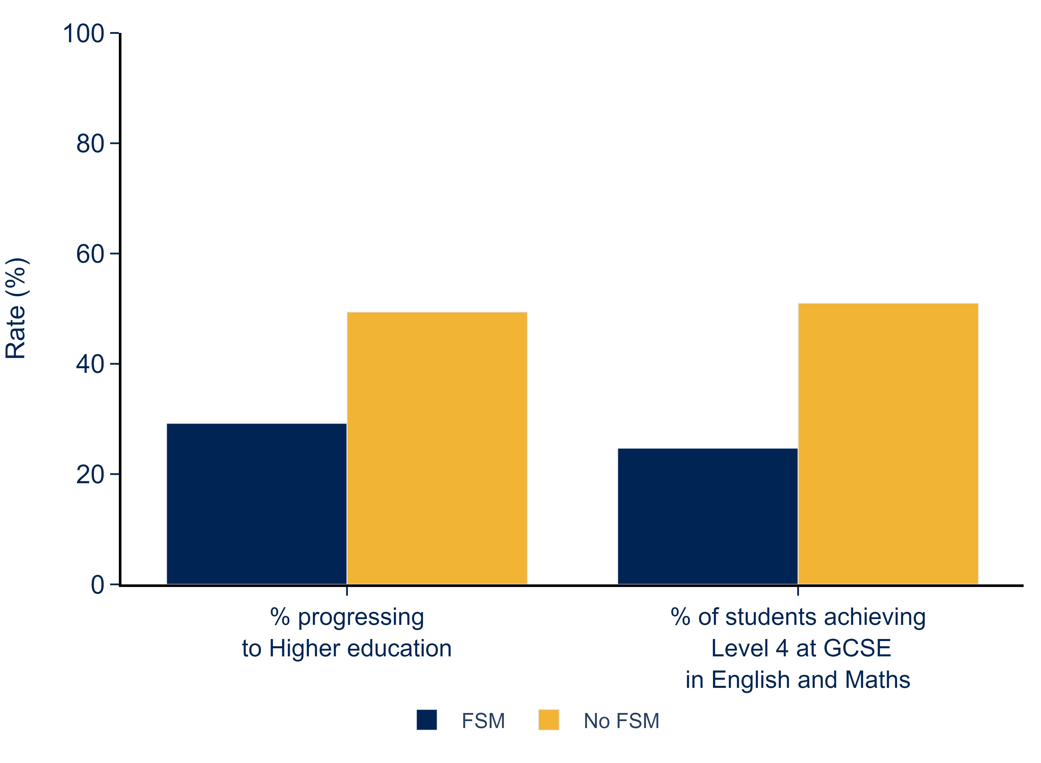 Students From Low-income Households - Office For Students